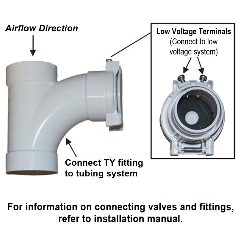 Utility valve with contact 2 Utility Valve Sweep-T Mount